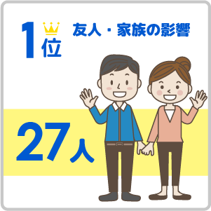 A1